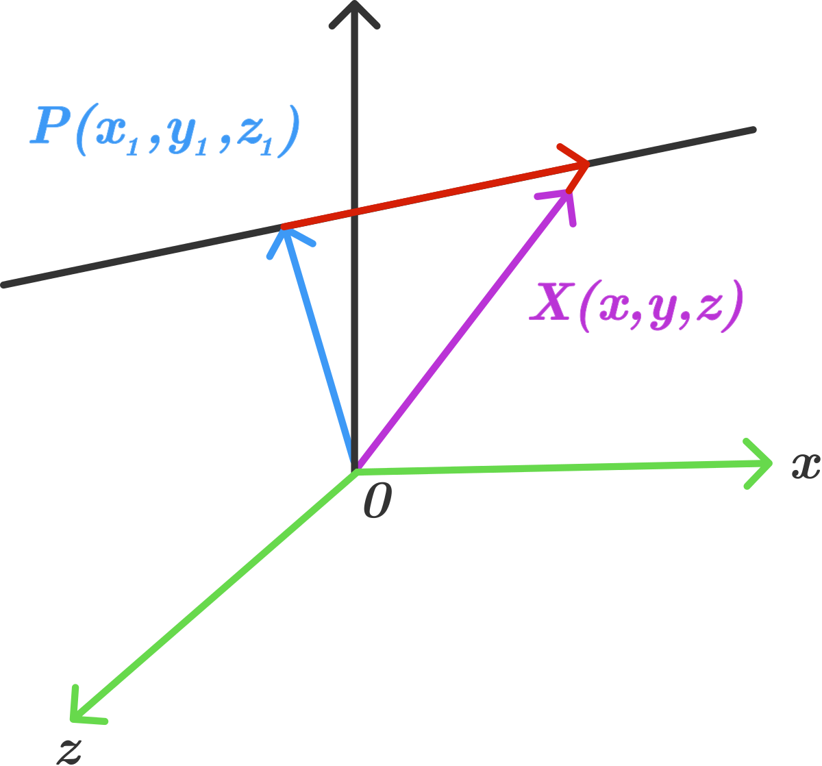 Consider A Line Which Passes Through The Point P= P - Search Engine (1200x1118), Png Download