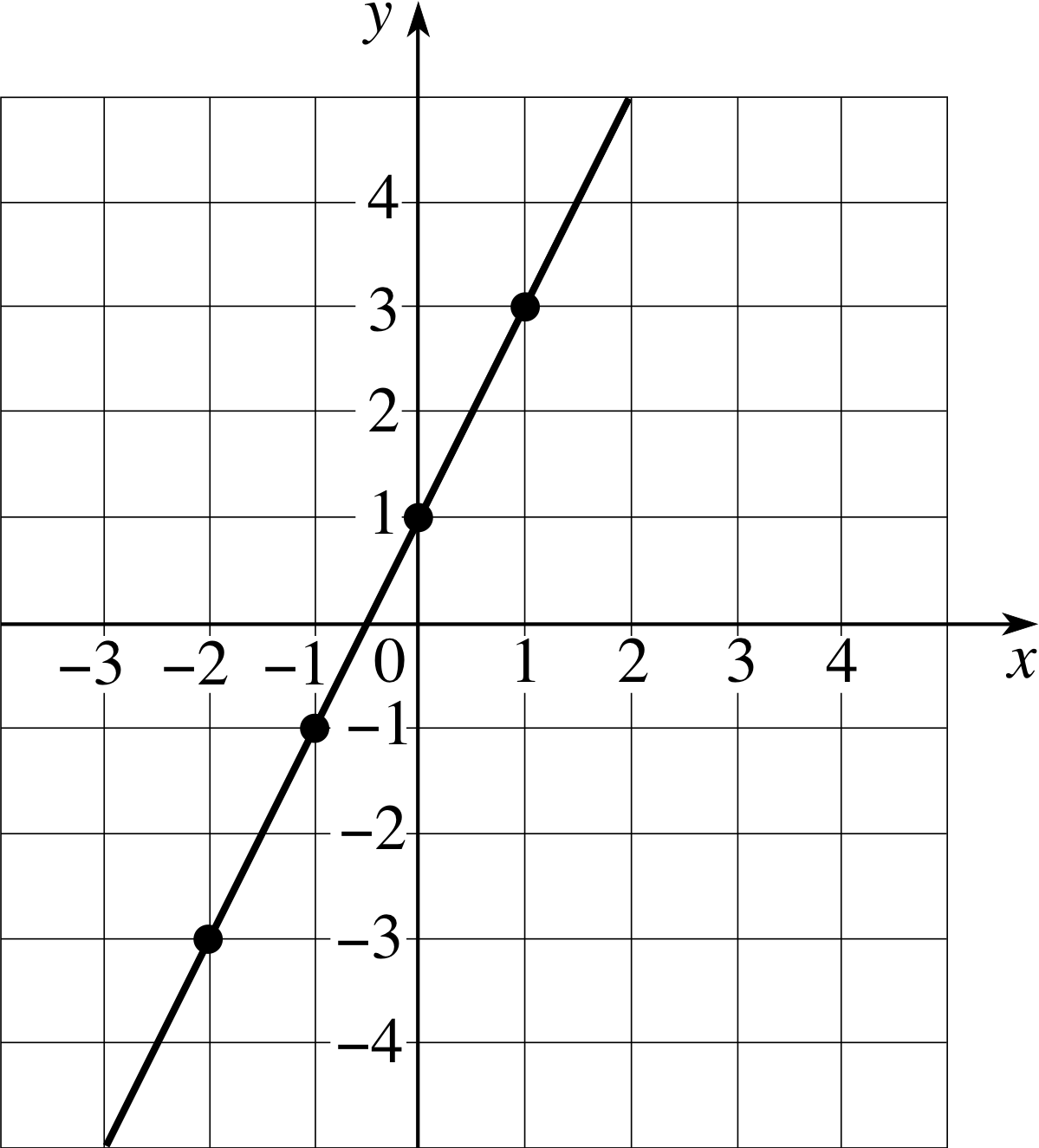 2 Equation Of A Straight Line - Number (1199x1325), Png Download
