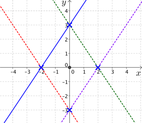 Plots Of 4 Parallel Lines Forming A Rhombus - Parallel (499x433), Png Download