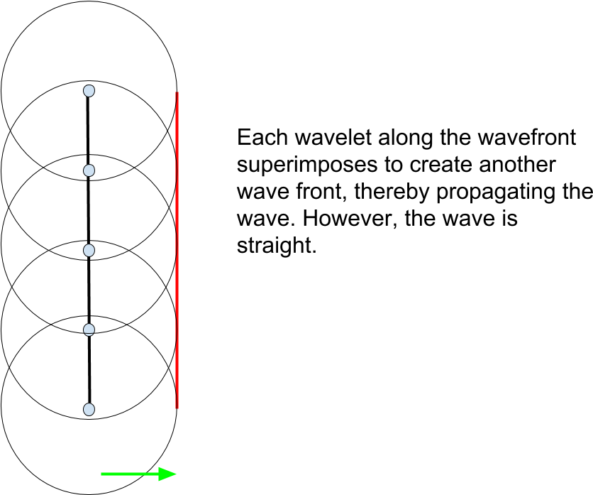 Enter Image Description Here - Circle (960x720), Png Download