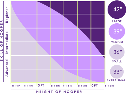 About Our Hoops Home → About Our Hoops - Hula Hoop (417x310), Png Download