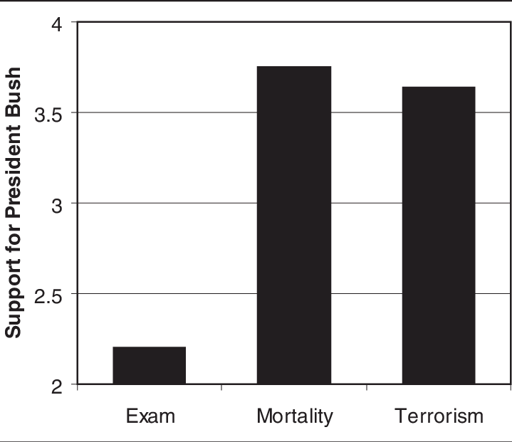 Support For George W - Number (719x621), Png Download