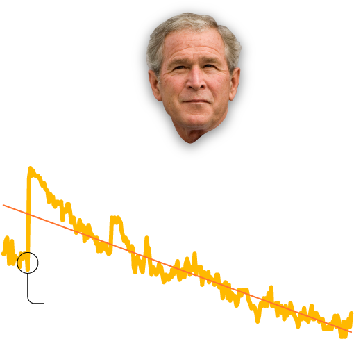 George W - Bush - Senior Citizen (690x1080), Png Download