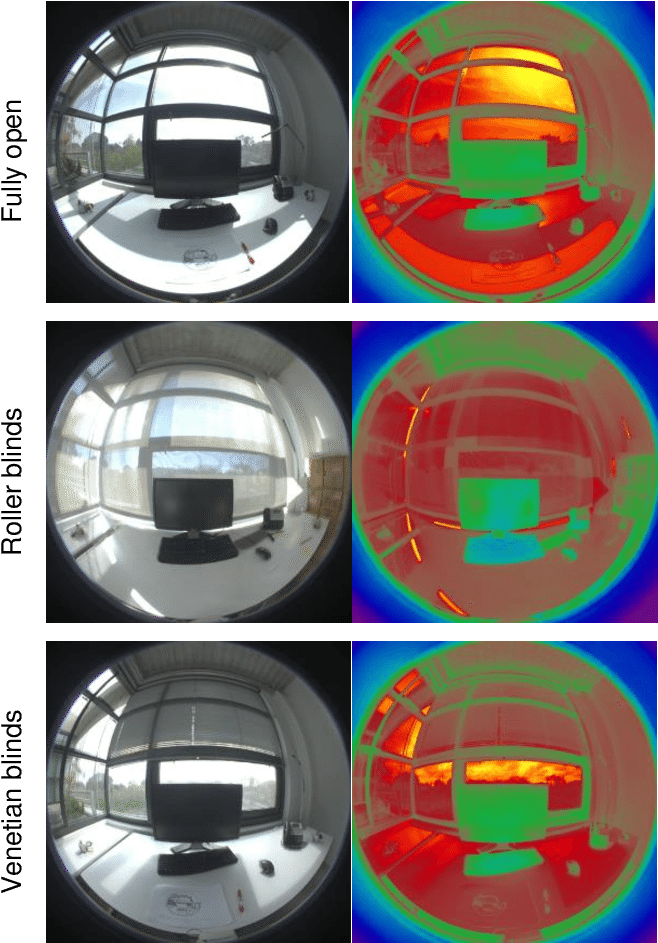 No-task Condition Scenes Processed In Evalglare, Compared - Evaluation (662x961), Png Download