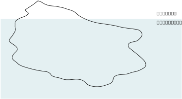 Iceberg Diagram Clipart Png (424x600), Png Download