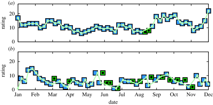 The Original Responses Are Denoted By Small Diamond - Diagram (698x346), Png Download