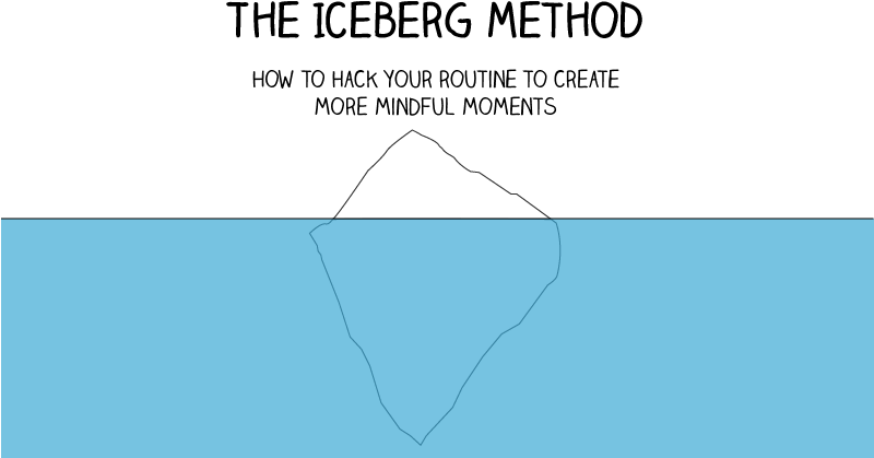 Hack Your Routine To Create More Mindful Moments The - Iceberg Method (800x450), Png Download