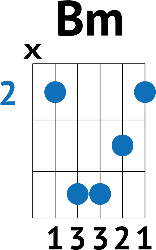 Feliz Navidad Chords - Bm Guitar Chord On Capo 2 (730x1032), Png Download
