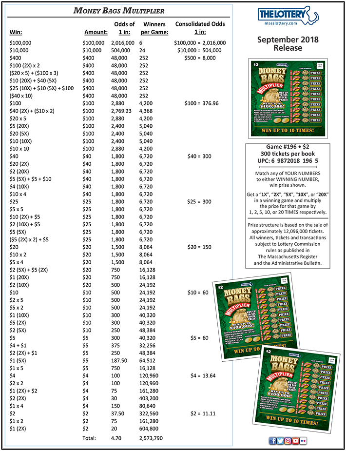 Download Money Bags Multiplier Number PNG Image with No Background