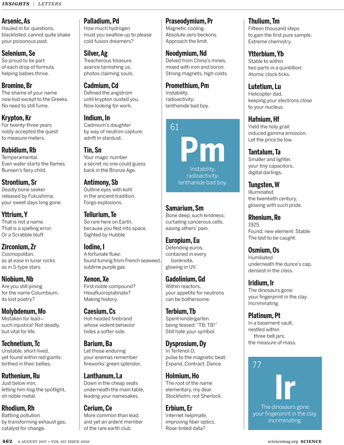 Document (729x929), Png Download