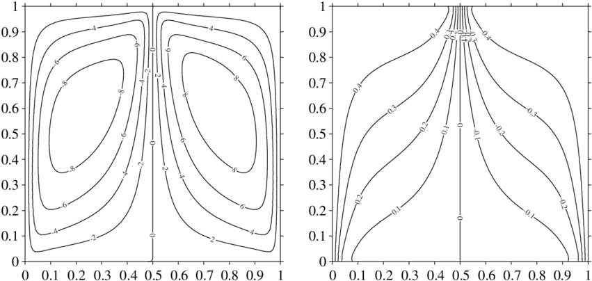Streamlines , Isotherms (right) For A ¼ - Line Art (850x410), Png Download
