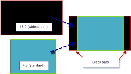 Windows, Movie Maker, Black Bars, Fix - Square Black Bars (468x277), Png Download