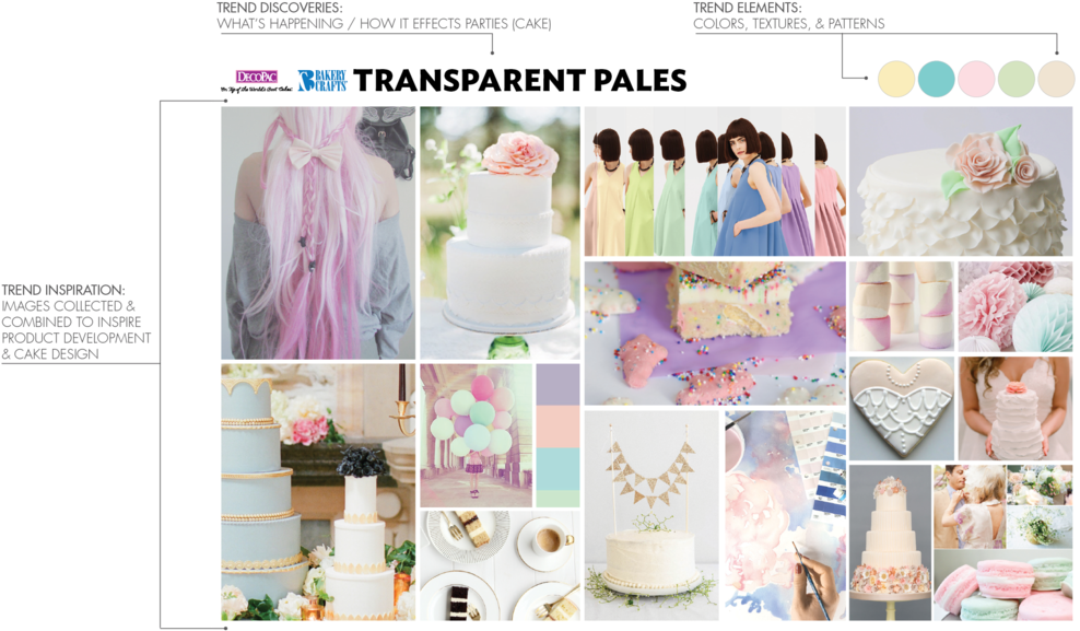 Shown Above Is An Example Mood Board I Created For - Pattern (1000x598), Png Download