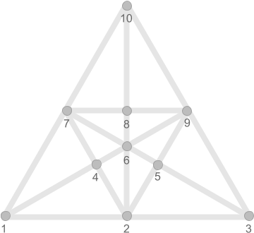 Obviously 1 3 10, 1 2 7 Are Triangles - Many Triangles In The Picture White (428x373), Png Download