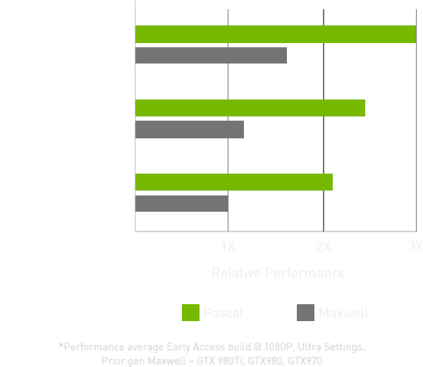 4k Ultimate - Nvidia Geforce Gtx 1080 Ti (620x620), Png Download