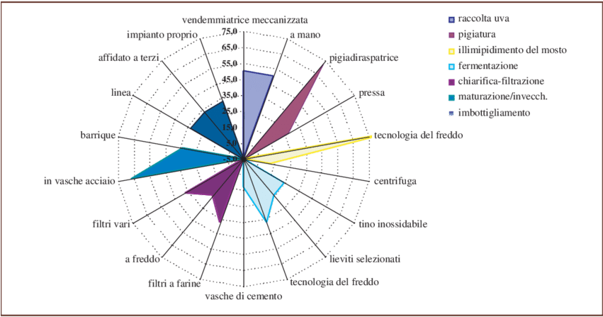 12 Livello Di Adozione Della Tecnologia Di Vinificazione - Diagram (850x475), Png Download