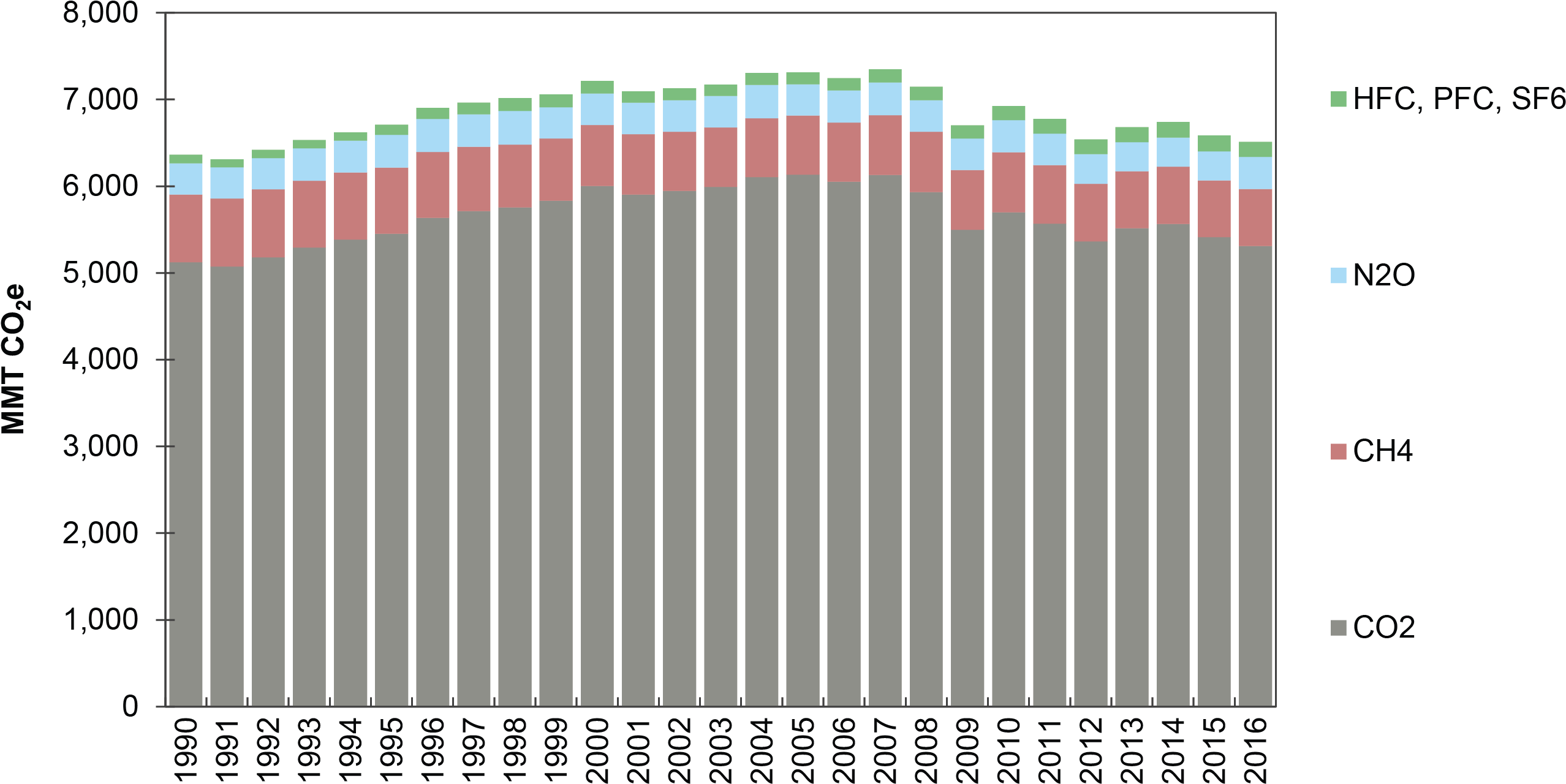 Download Disposable Household And Per Capita PNG Image with No