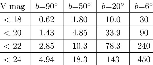 Number Of Stars Brighter Than A Given V Mag, Located - Positive Angle (533x226), Png Download