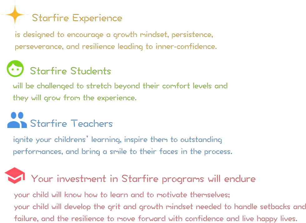 How Starfire Works - Starfire (1000x728), Png Download