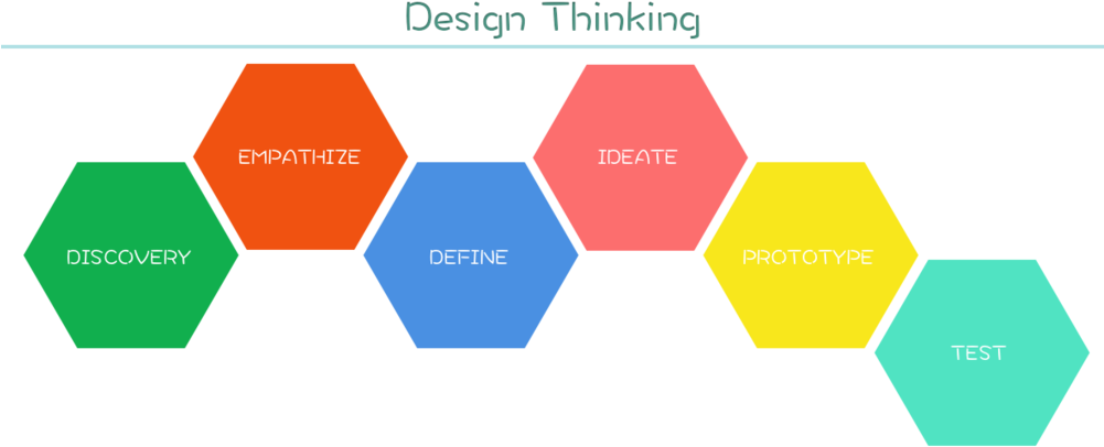 Designthinkingtext - Design Thinking (1000x430), Png Download
