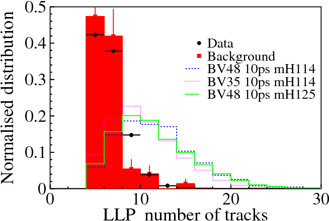 There Are Two Llp Candidates Per Event - Small Data (687x464), Png Download