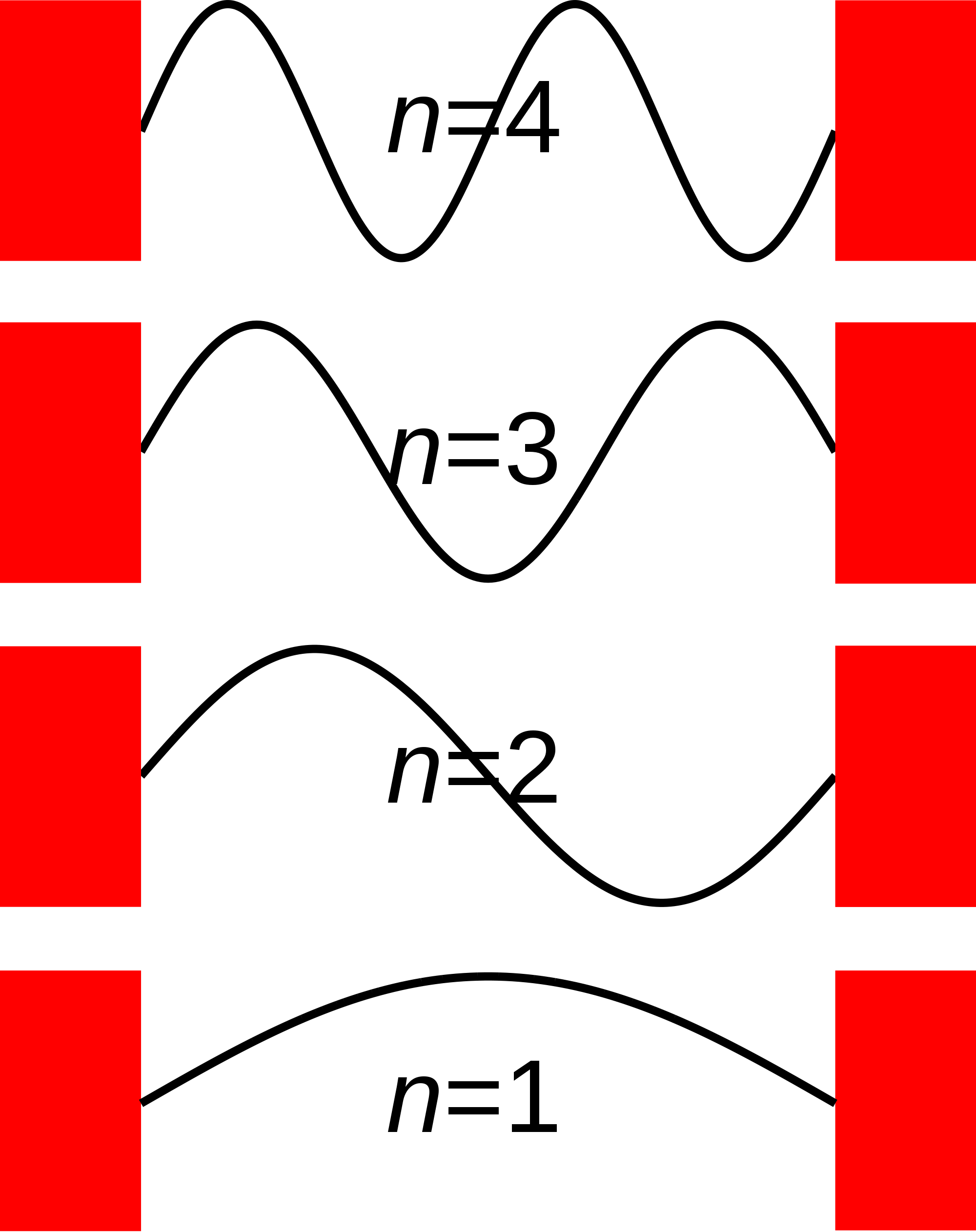 Open - Particle In A Box (2000x2525), Png Download