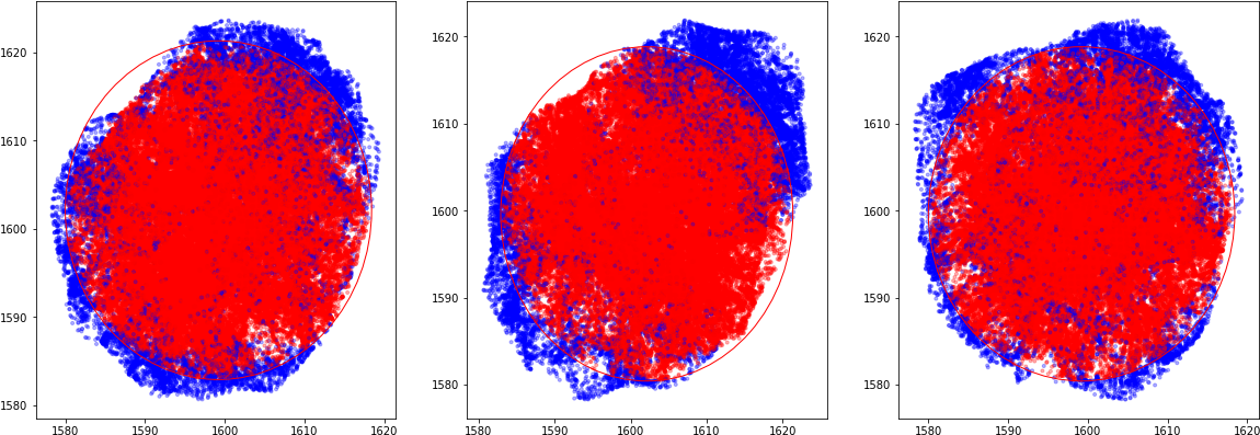 3d Particle Distribution - Circle (1166x415), Png Download