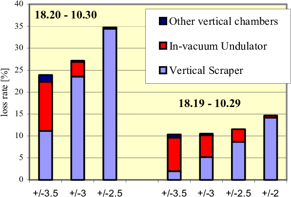 Lost Particles , Injected Particles (blue) Projected - Number (628x457), Png Download