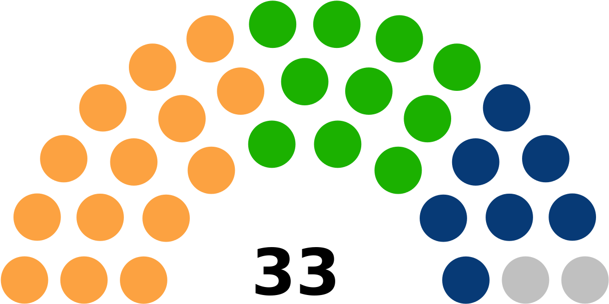 File - Kuyavian-pomeranian Sejmik - Svg - Composicion Del Senado Republica Dominicana (1280x658), Png Download