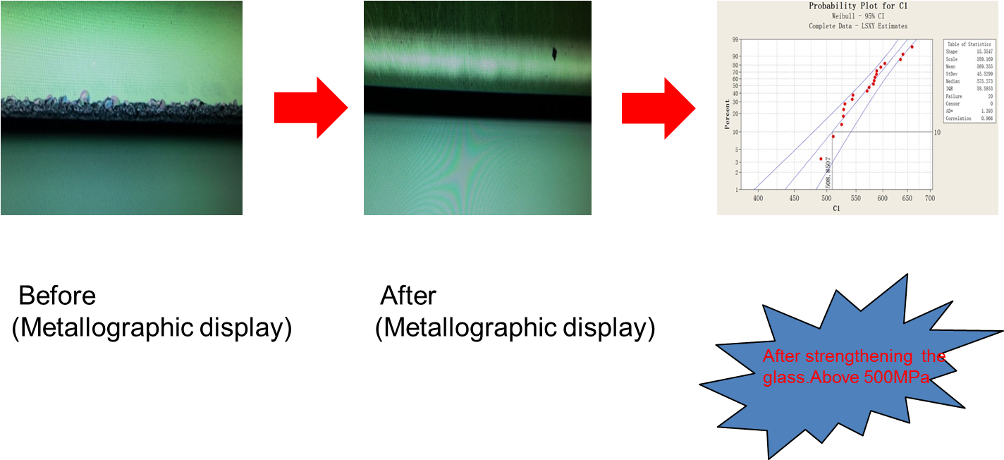 After Glass Strengthening, Effectively Reduces The - Amazing Power Of Love (1432x651), Png Download