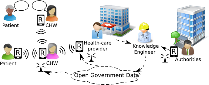 A Semantic And Collaborative Approach To Community - Icon (700x308), Png Download