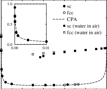 Long Wavelength Sound Velocity, C, For A System Consisting - Diagram (457x378), Png Download