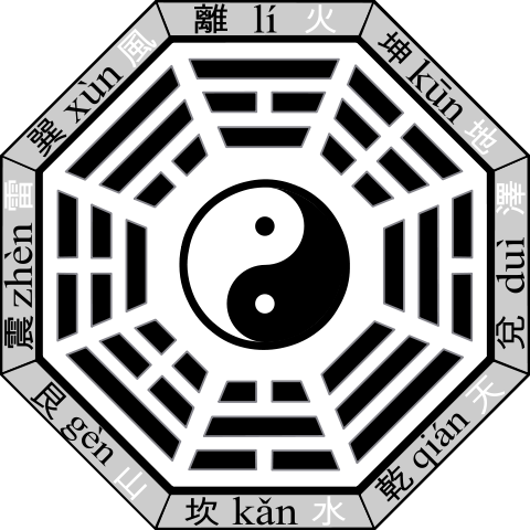 The Eight Elements Of A Bague And Their Trigram Representation - Later Heaven Bagua (480x480), Png Download