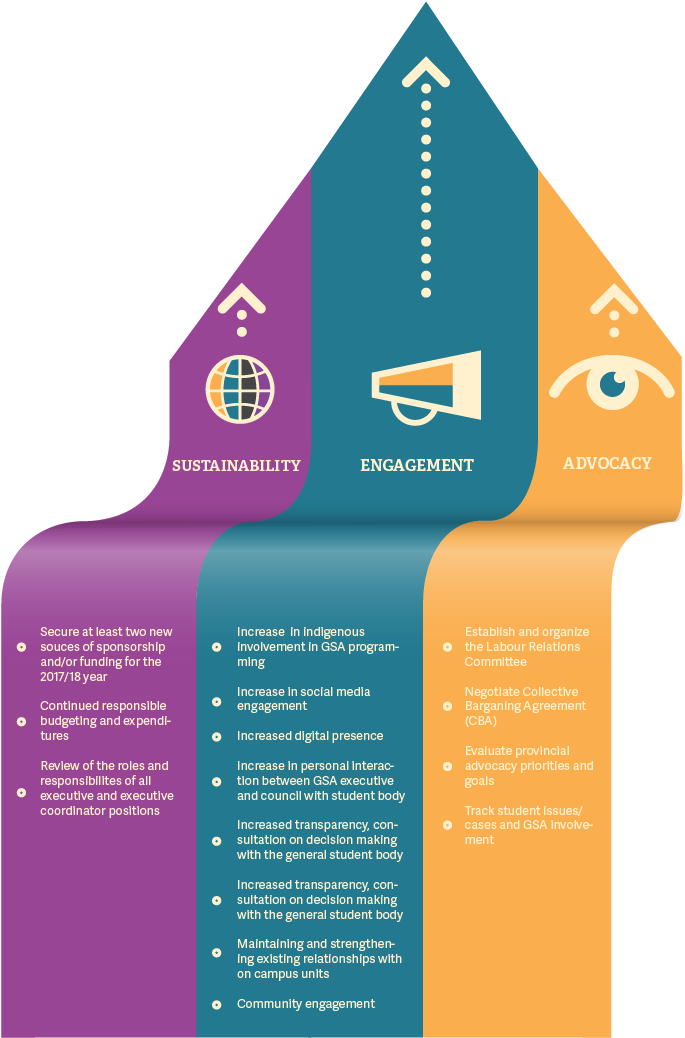 Pillars - Strategic Planning (757x1080), Png Download