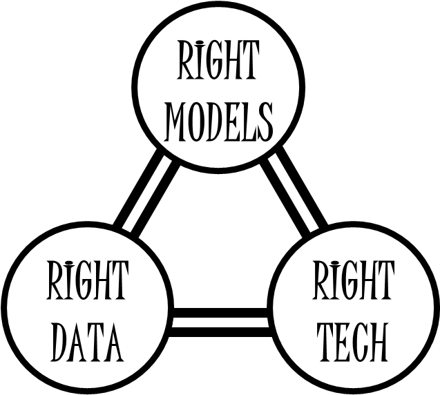 The Three Pillars - Marketing (636x586), Png Download