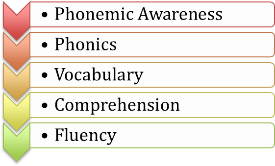 As A Quick Refresher, Here Are The 5 Pillars - Airgun Dictionary: A Study Guide (562x348), Png Download