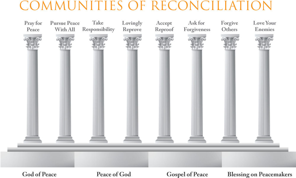 Pillars Graphic 22 - Musical Keyboard (998x615), Png Download