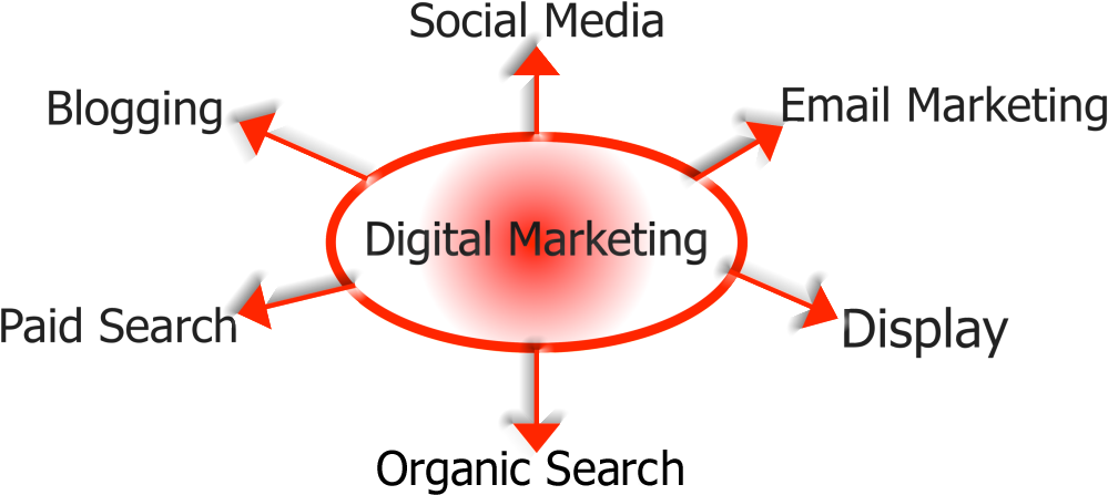 Digital, Seo, Ppc, Social Media, And Content Marketing - Email Marketing Target Market (1024x466), Png Download
