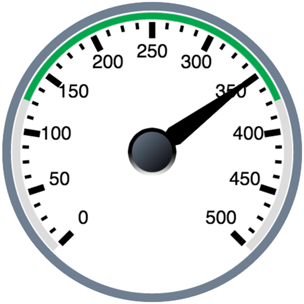 350-speedometer - The Rusty Bolt (600x599), Png Download