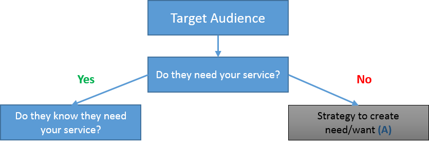 Target Market - Step - Business (835x278), Png Download