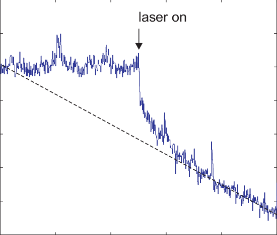 Laser-induced Desorption Of Rb - Plot (550x468), Png Download