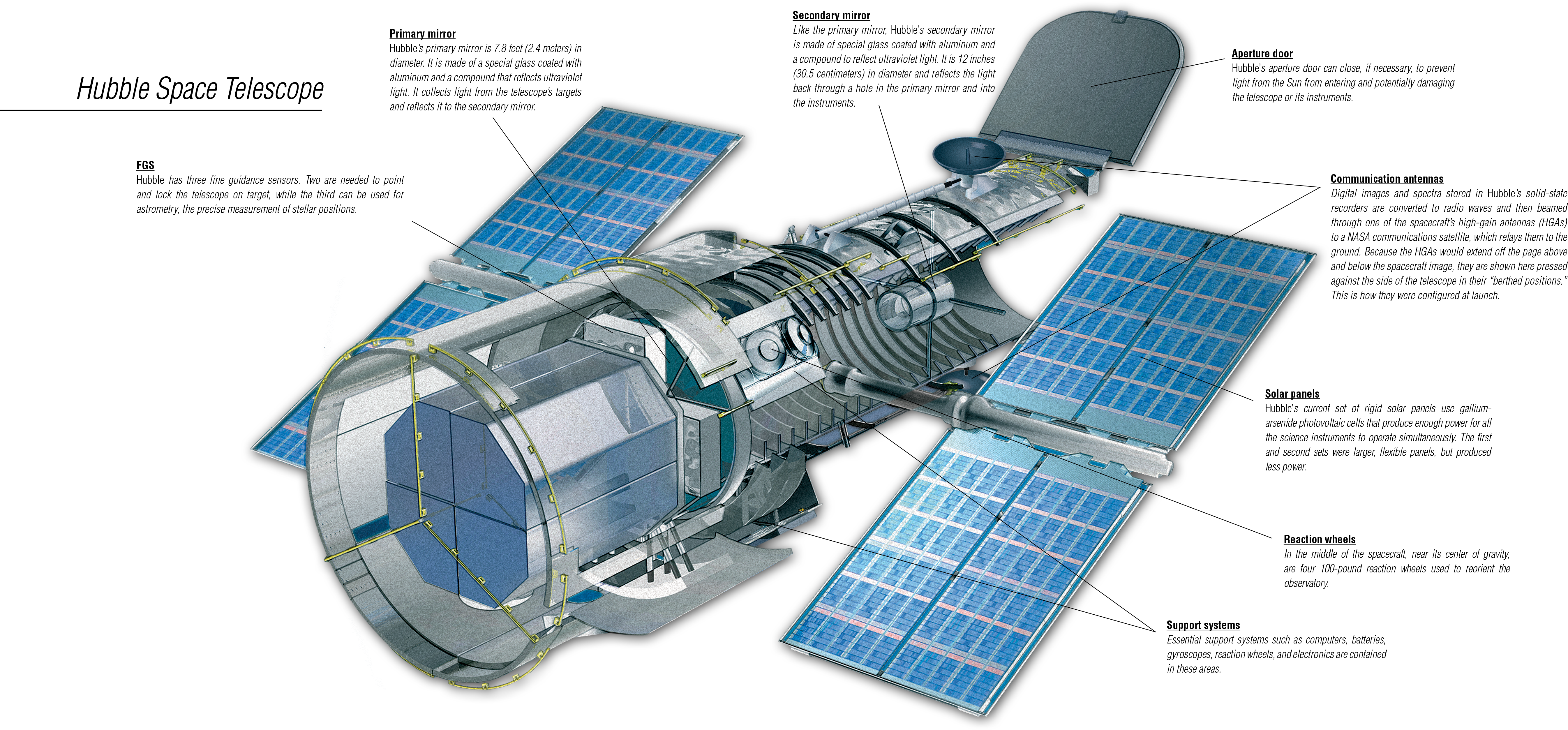 Drawing Spaces Hubble Telescope - Instrument To Determine Gas Composition Of Stars (5535x2661), Png Download