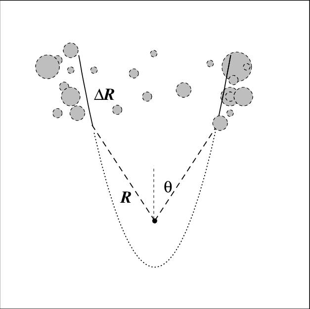 Sketch Of The Geometry Assumed For The Reflecting Material - Necklace (627x625), Png Download