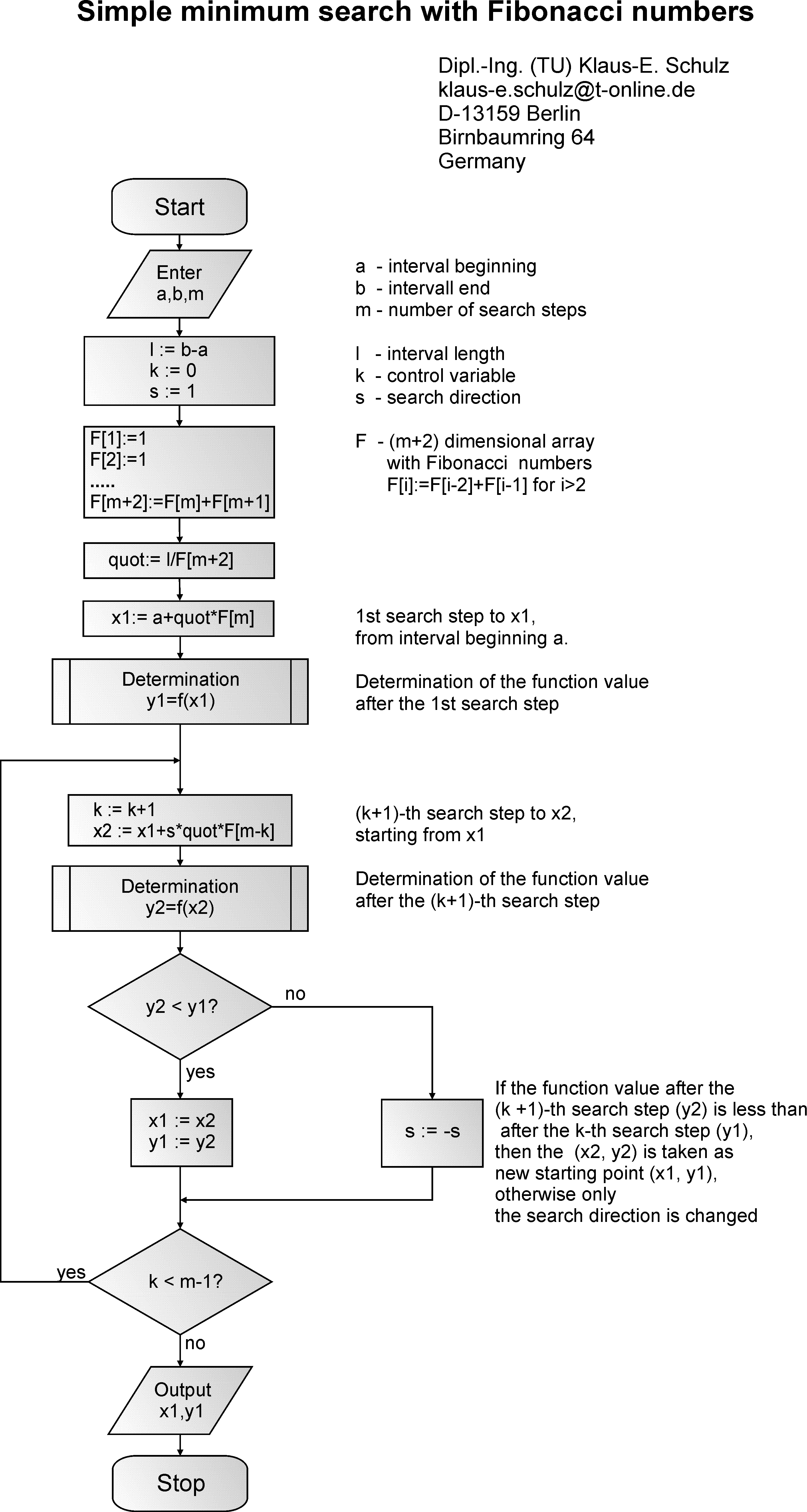 Diagram (2828x5301), Png Download