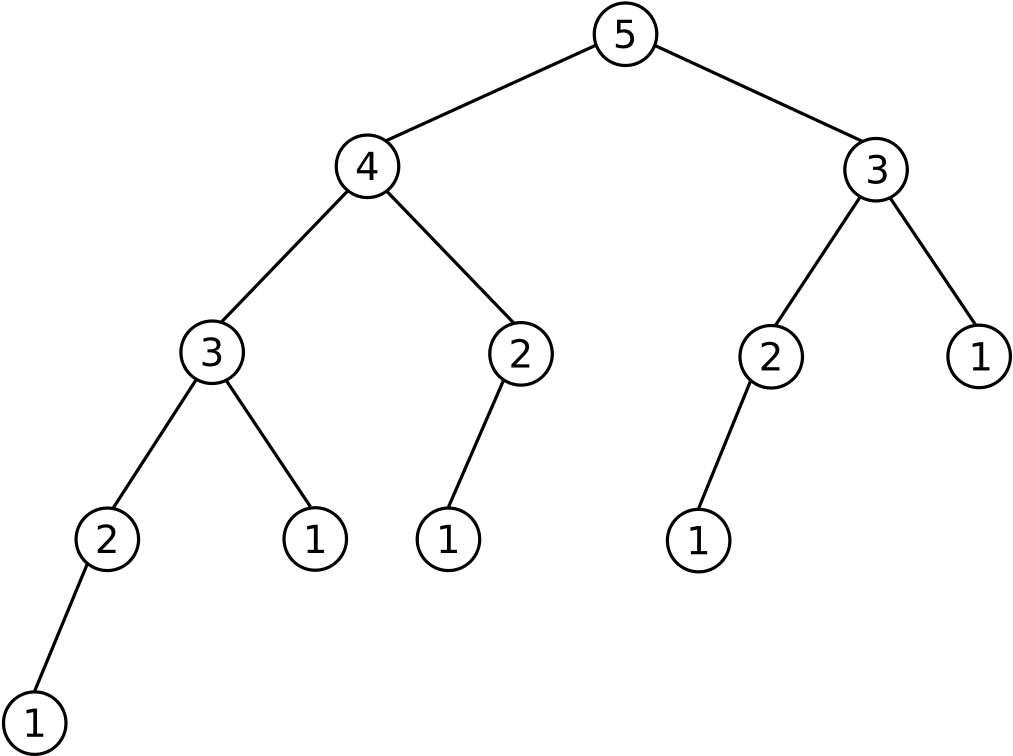 Rekursionsbaum Fibonacci (1200x845), Png Download