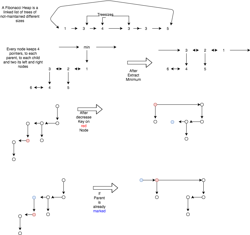 Image Not Found - Diagram (814x764), Png Download