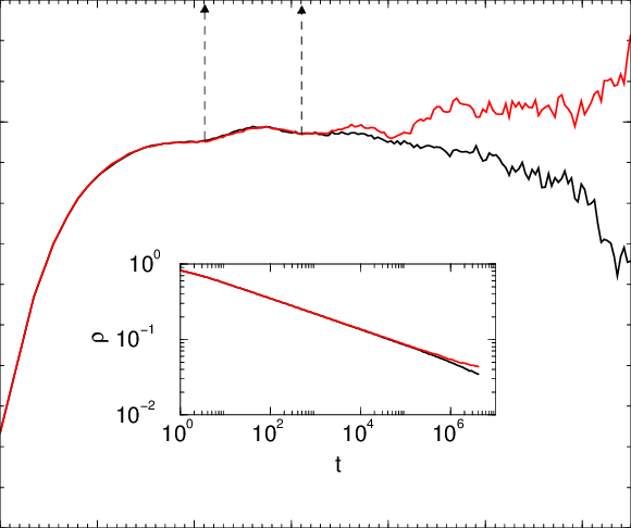 Density Decay In The K = 1 Fibonacci Network For Λ - Diagram (580x486), Png Download
