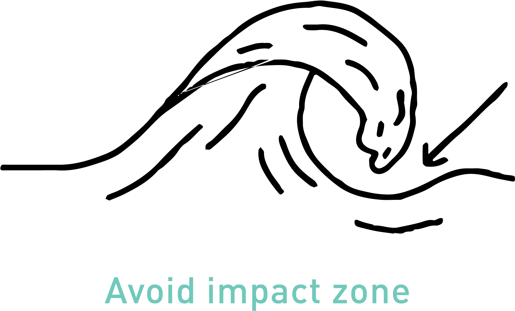 11 Security Aspects Of Surfing - Drawing (2000x1382), Png Download