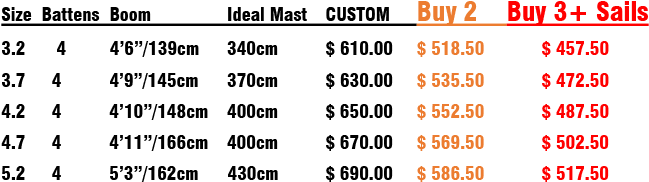 Freeride Sail - Price (690x229), Png Download