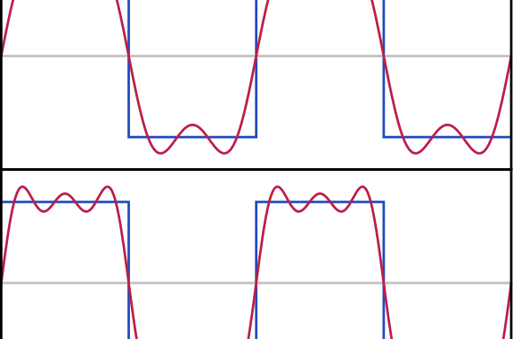 Sine Wave Odd Harmonics - Sine Wave (576x381), Png Download